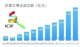 四大效應(yīng) 探尋文化產(chǎn)業(yè)藍(lán)海 第十二屆深圳文博會亮點(diǎn)和脈絡(luò)解析