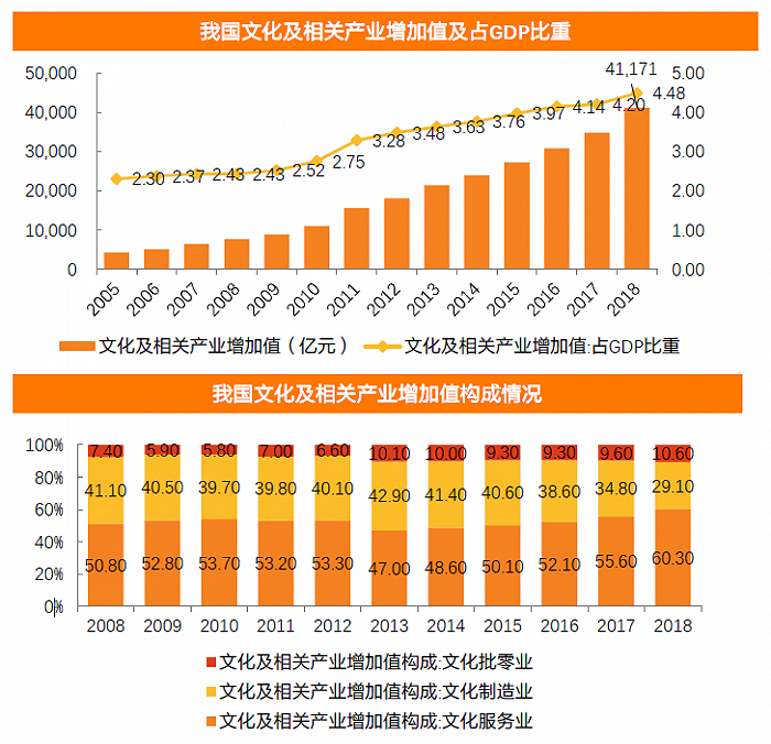 同時,在旅游業(yè)板塊,相關(guān)政策也紛紛出臺,支持文旅產(chǎn)業(yè)進(jìn)一步發(fā)展.
