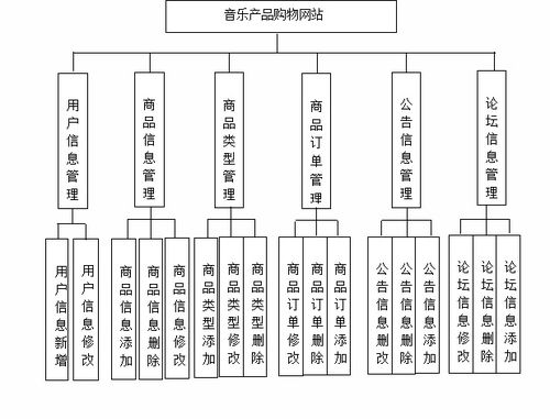 基于SSM框架與Vue技術(shù)的音樂(lè)產(chǎn)品購(gòu)物網(wǎng)站設(shè)計(jì)與實(shí)現(xiàn)