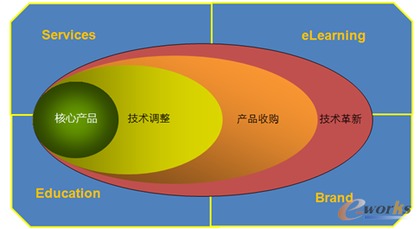 姜元慶 重視產品研發，專注技術拓展，深耕技術服務