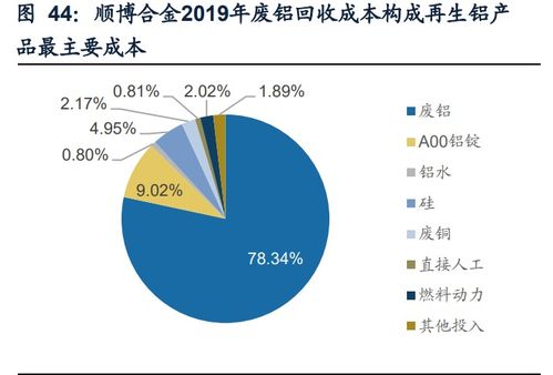 再生資源產業研究 碳中和加速需求，渠道與技術壁壘成為制勝關鍵