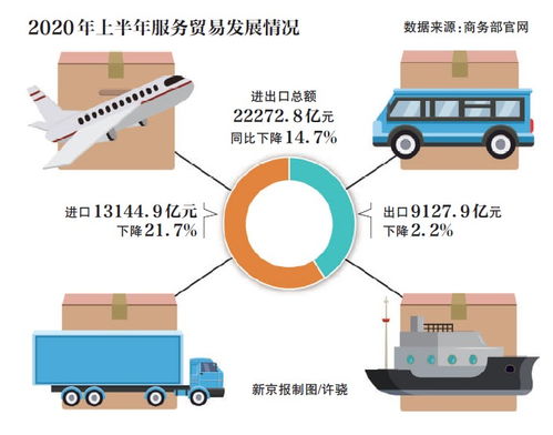 服務貿易創新試點擴圍，數字貿易與公共資源交易技術服務成發展新引擎